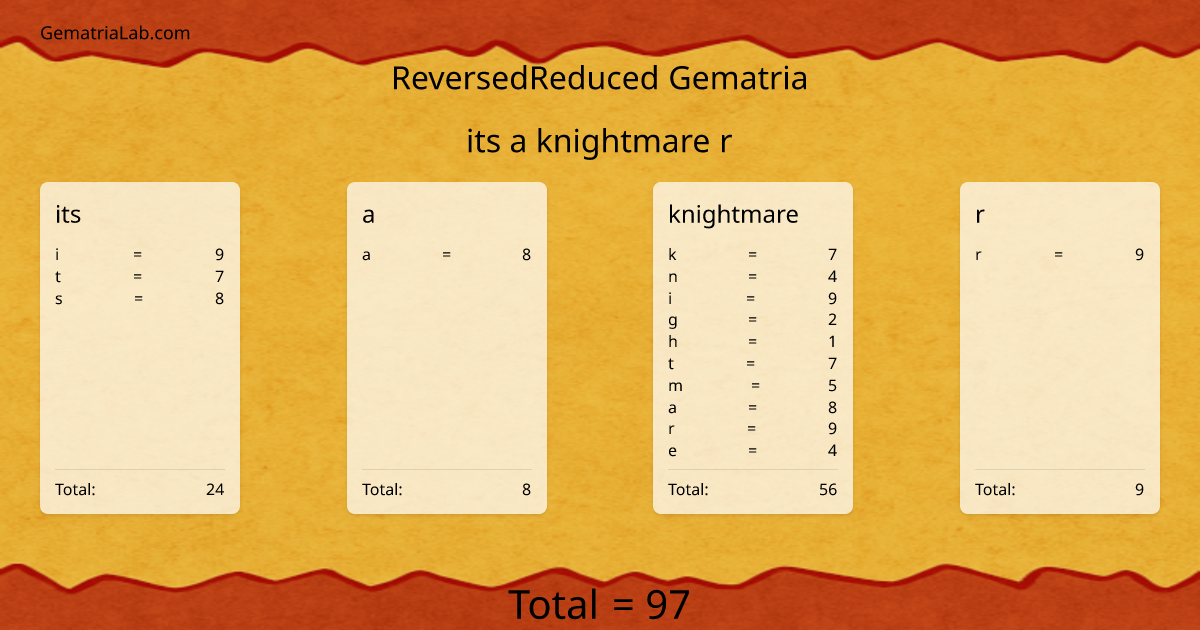 its a knightmare r in reversedReduced Gematria